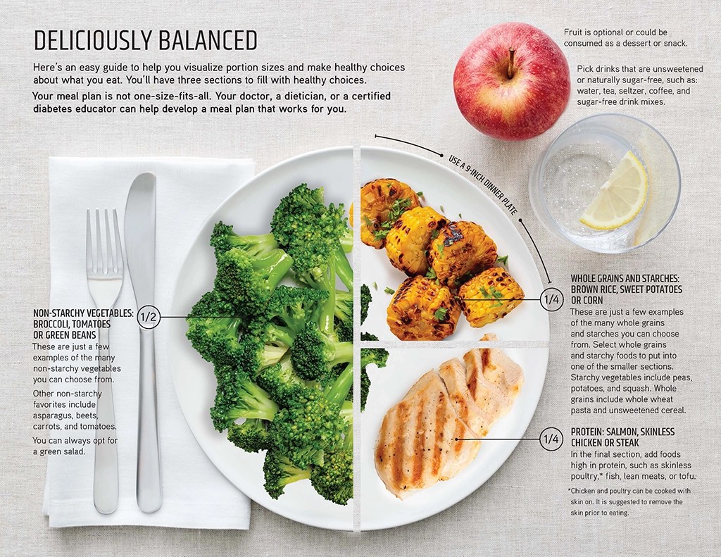 Type 2 Diabetes Management: Portion Plate Resource in English